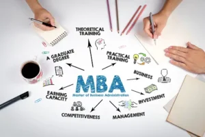 MBA 지원 고민하는 사람에게 보여주는 MBA 가치